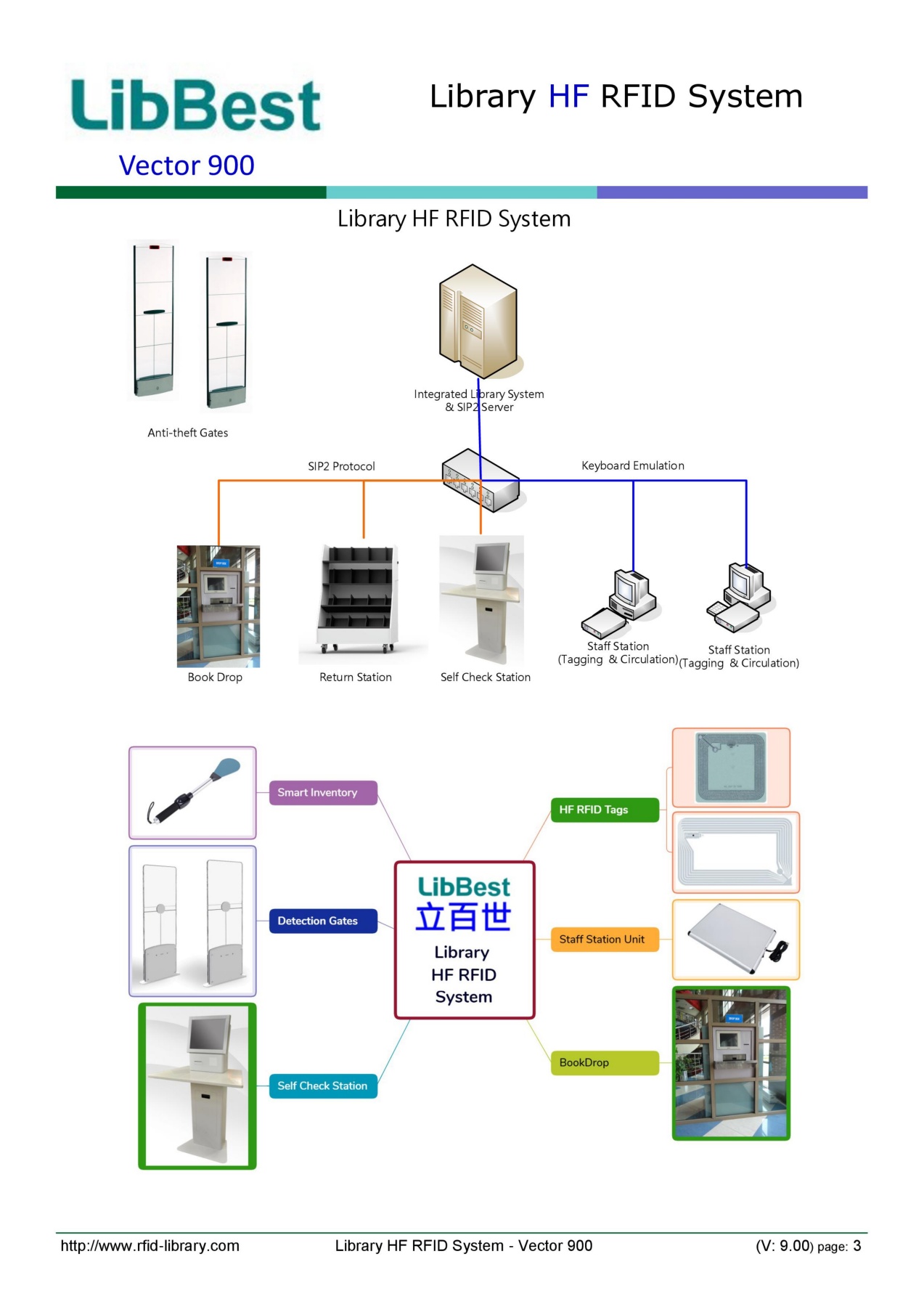 Library HF RFID System EN