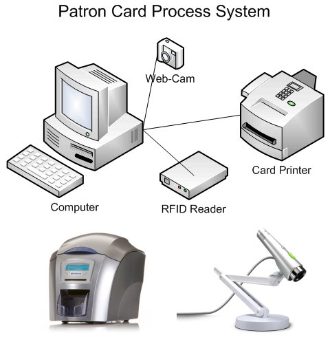 Library RFID System - 讀者卡片製作