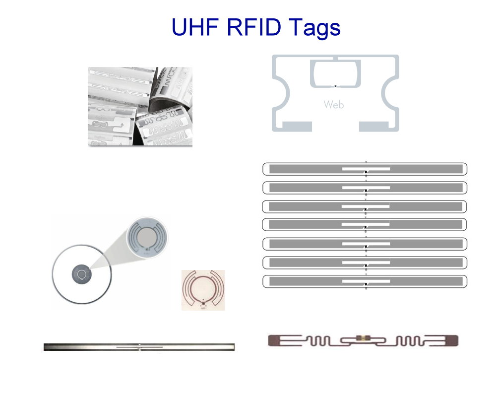 Library RFID System - UHF RFID Tag